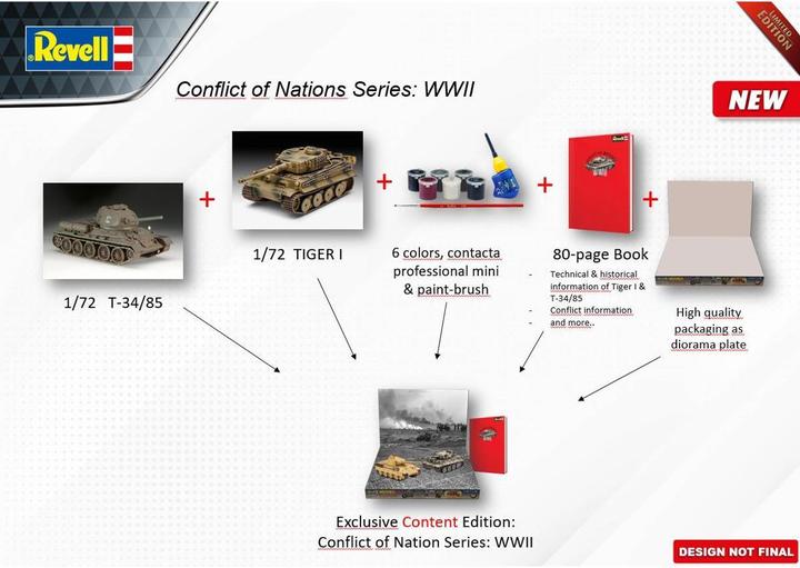 Produktbild Revell Geschenkset "Conflict of Nations Series