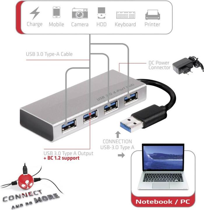 Actual product image Club 3D Csv-1431 (USB-C, 4 Ports)