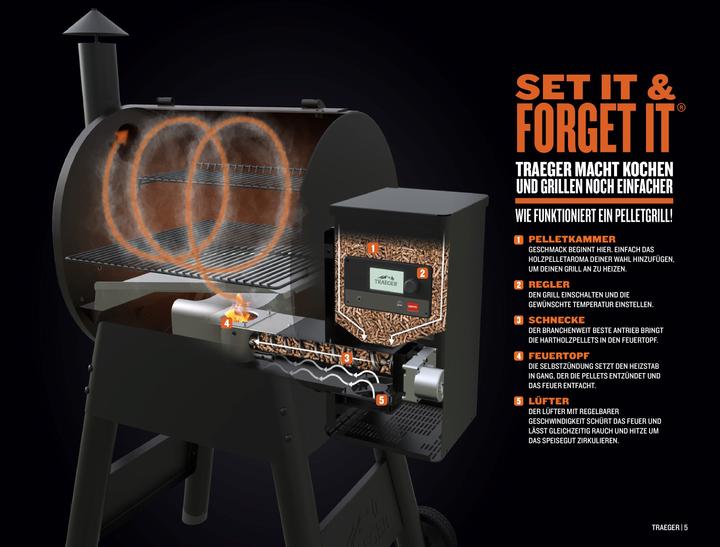 Actual product image Traeger Pro 780