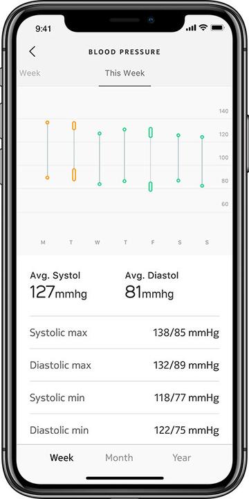 Actual product image Withings BPM Connect (Blood pressure monitor upper arm)