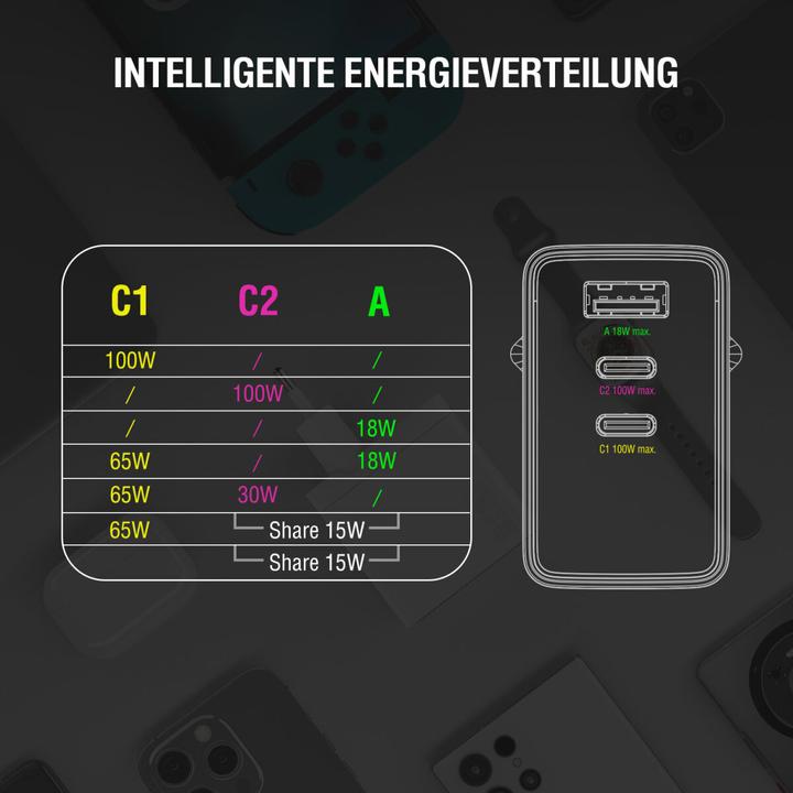 Actual product image 4smarts Netzladegerät GaN Pocket (100 W)