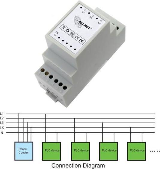 Actual product image Allnet ALL168PC line Phase coupler