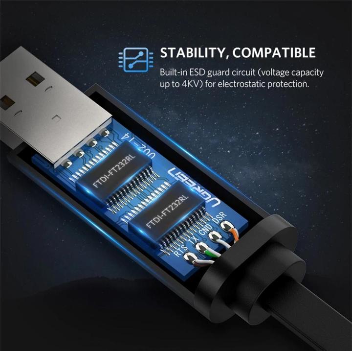 Actual product image Ugreen USB A – RS232 (1.50 m, USB 2.0)