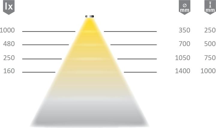 Produktbild Halemeier LED Bänder Versa Inside 600 / 12 V (Warmweiss, 12 cm, Indoor)