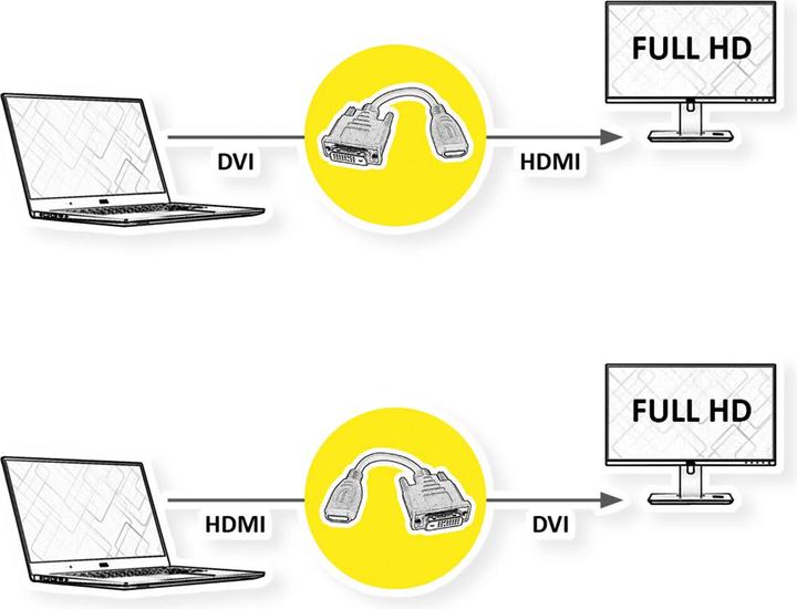 Actual product image Value DVI — HDMI (Typ A) (DVI, HDMI, 15 cm)