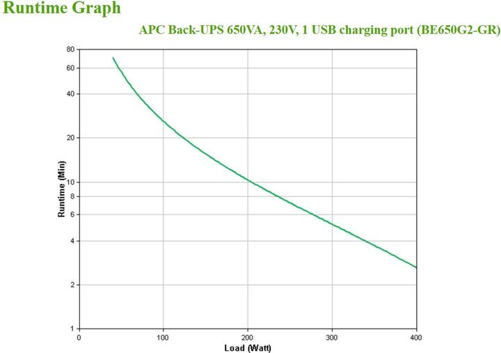 Image du produit APC BE650G2-GR (650 VA, 400 W, Standby Onduleur)