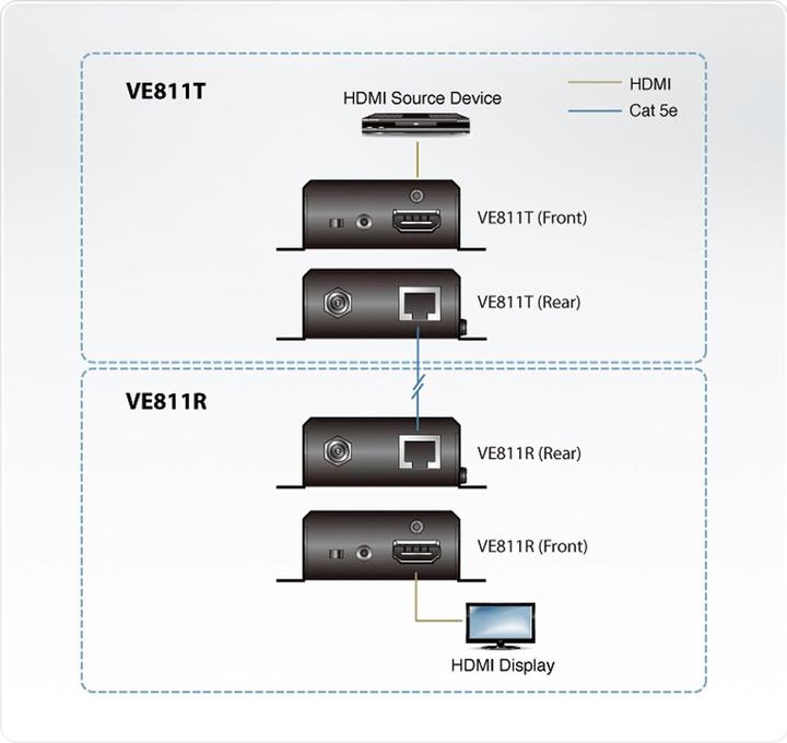 Produktbild Aten VanCryst VE811 HDMI HDBaseT Extender