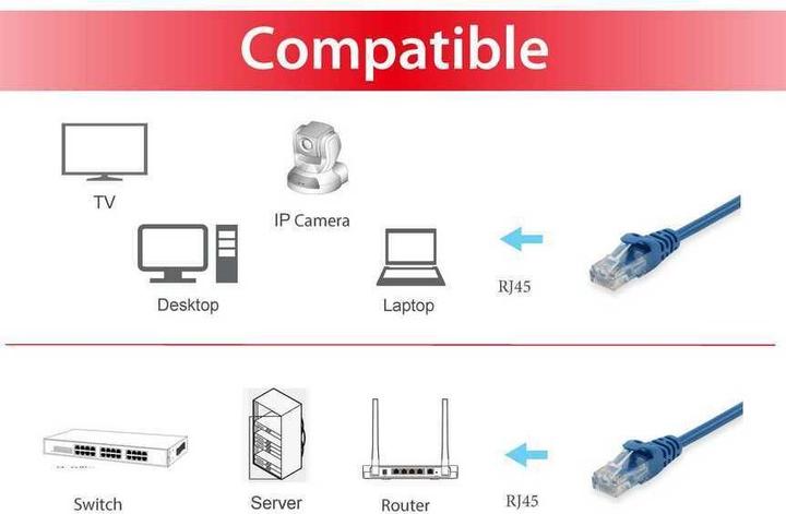 Produktbild equip Netzwerkkabel (U/UTP, CAT6, 0.25 m)