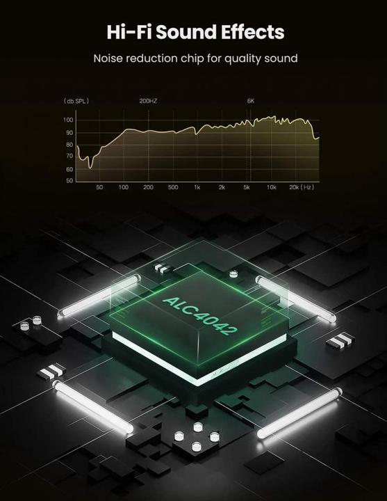 Actual product image Ugreen USB Stereo Audio Adapter (USB)