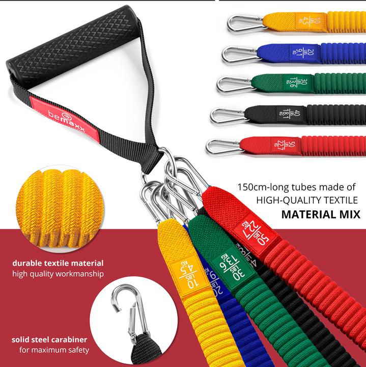 Produktbild BeMaxx Fitness-Widerstandsband 5er Set, Textilien (1.50 m)