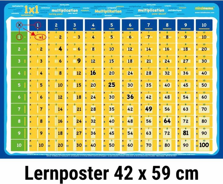 mindmemo learning poster - The 1x1 maths learning poster (English, French)