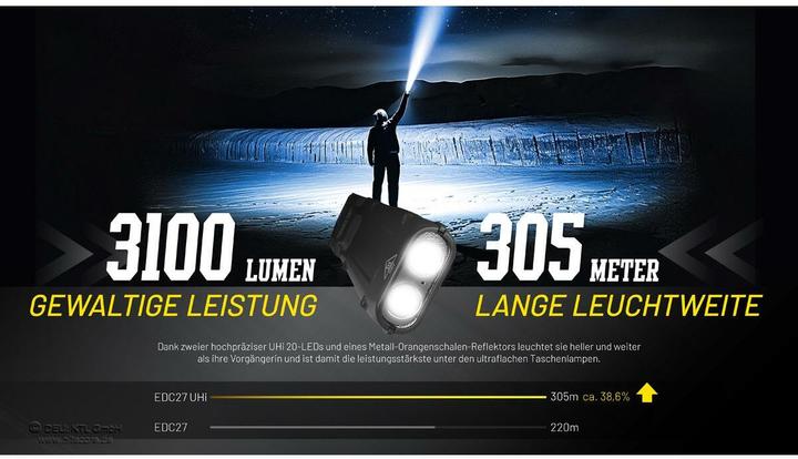 Actual product image Nitecore EDC27 UHI (13.53 cm, 3100 lm)