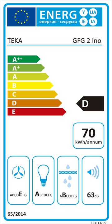 Energy Label Teka GFG 2 Underbuilt ³/h (Substructure hood)