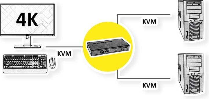 Actual product image Roline KVM switches manual