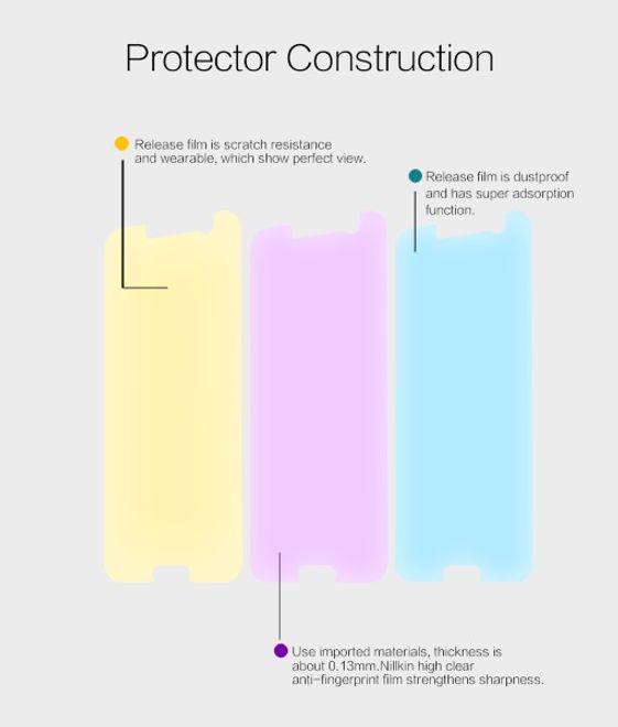 Actual product image Nillkin Super Clear (1 Piece, HTC 10, HTC 10 Lifestyle)