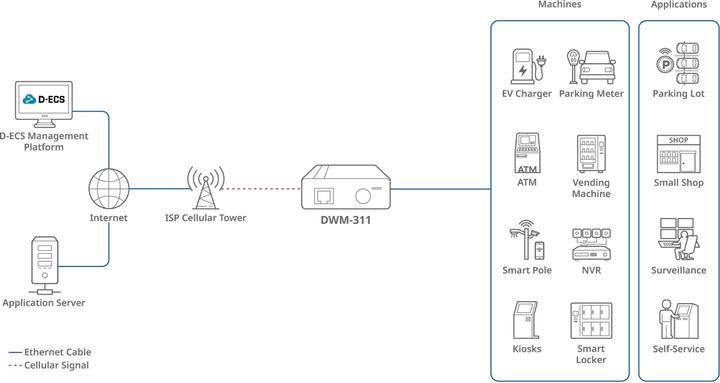 Actual product image D-Link 4g Lte modem