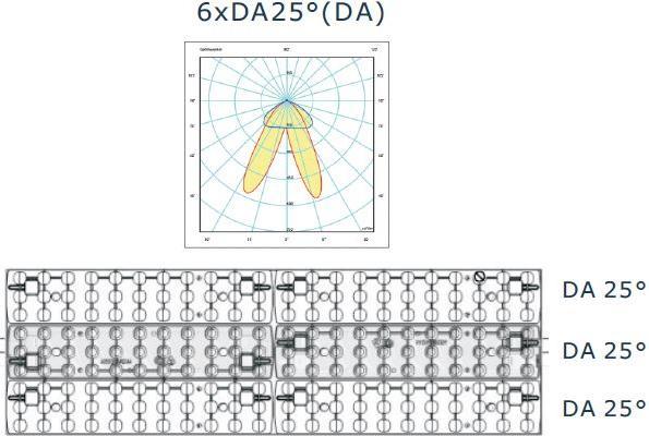Actual product image Synergy 21 LED RailLine Light plate Track Standard DA nw (9300 lm)