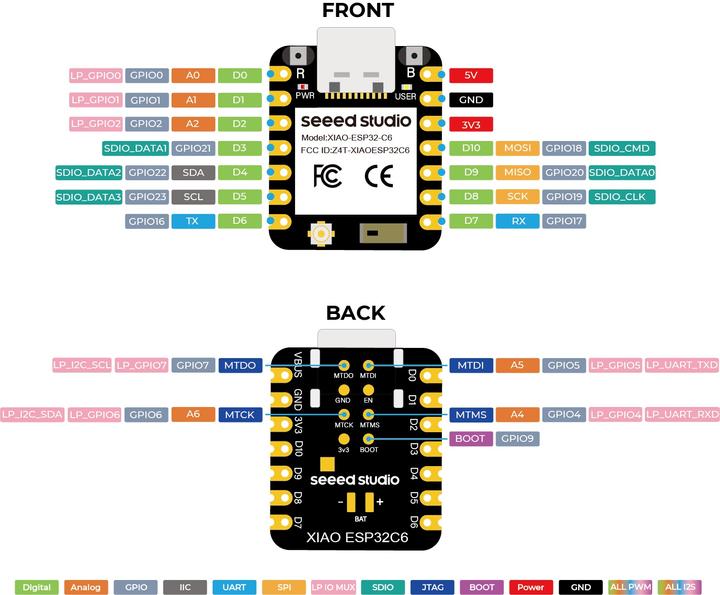 Actual product image Seeed Studio XIAO ESP32 C6