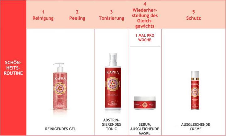 Actual product image Lakshmi Kapha Sebo Balance Cream (50 ml, 24h cream)