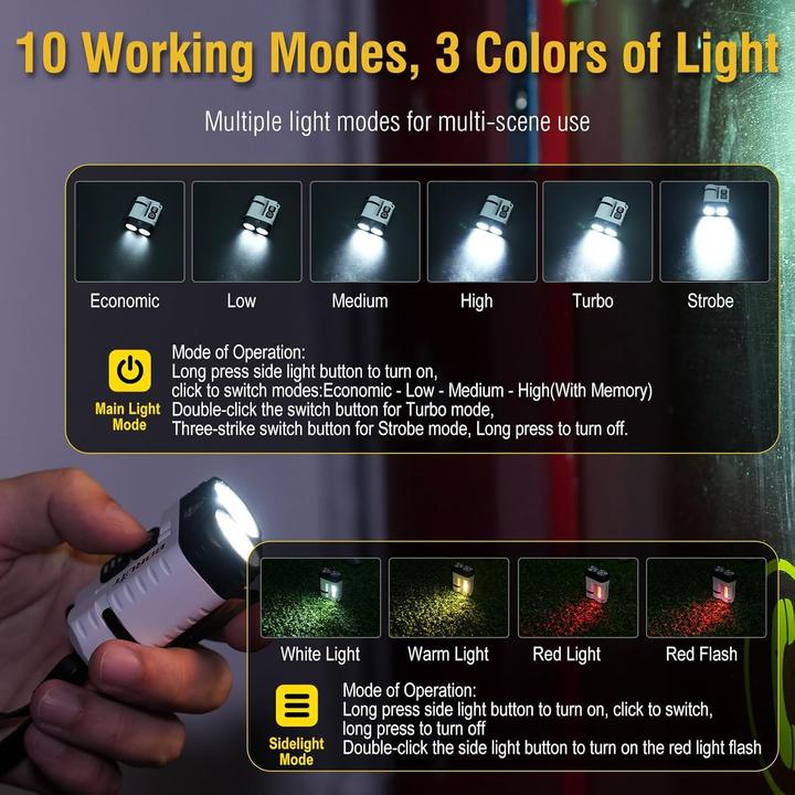 Actual product image Boruit U6 Mini magnetic flashlight - waterproof - Multi-function (1600 lumens )
