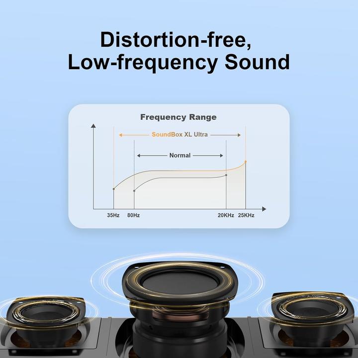 Image du produit Doss SoundBox Ultra Bluetooth-Lautsprecher (18 h, Fonctionnement sur batterie)