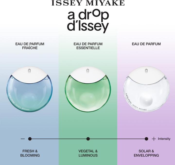 Actual product image Issey Miyake A Drop d'Issey (Eau de parfum, 30 ml)