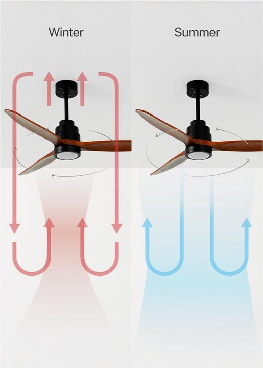 Produktbild Create Wind Stylance (50 dB)