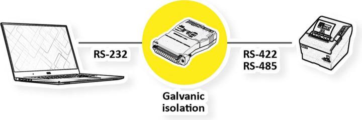 Image du produit Roline Convertisseur RS232-RS485, avec isolation galvanique. séparation
