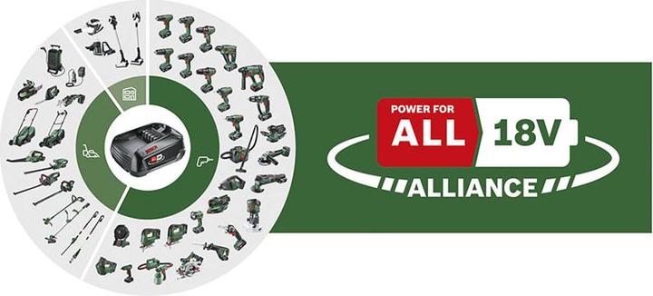 Actual product image Bosch Home & Garden EasyImpact 18V-40 (Rechargeable battery operated)