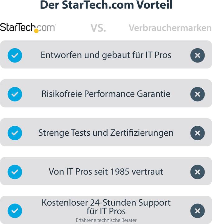 Actual product image StarTech Kvm USB Crash Cart W File Xfer