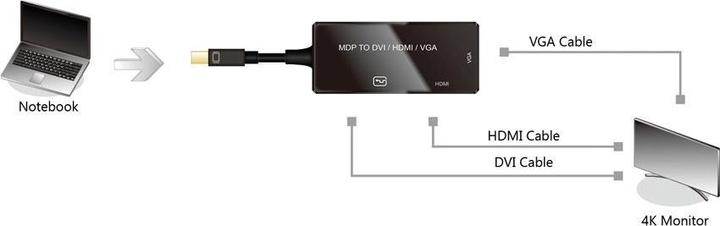 Produktbild Value Mini DisplayPort zu (VGA, DVI, HDMI, 10 cm)