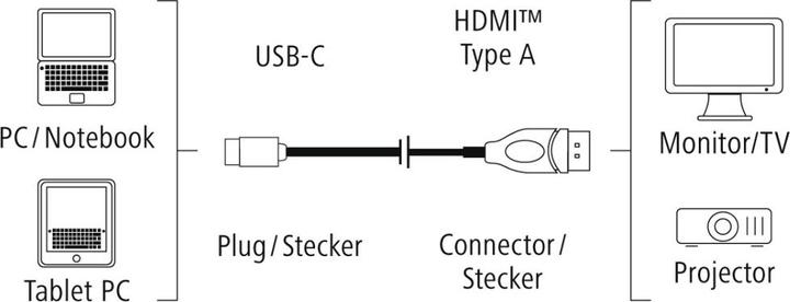 Immagine prodotto Hama Cavo adattatore USB C-HDMI (1.80 m)