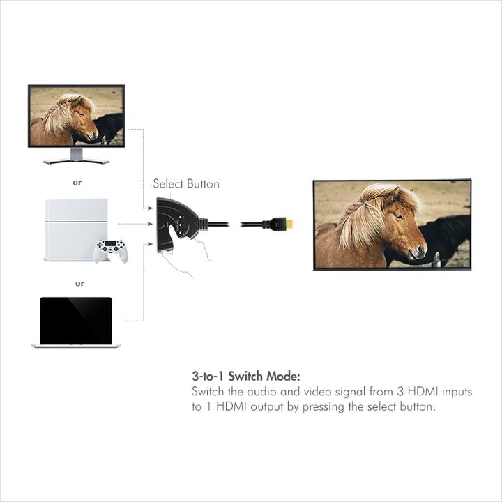 Actual product image LogiLink HD0040 HDMI Splitter 1x3/3x1-Port, 4K/30 Hz, CEC,bidirect, pigtail