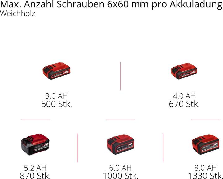 Actual product image Einhell Herocco PXC Perforator (Rechargeable battery operated)