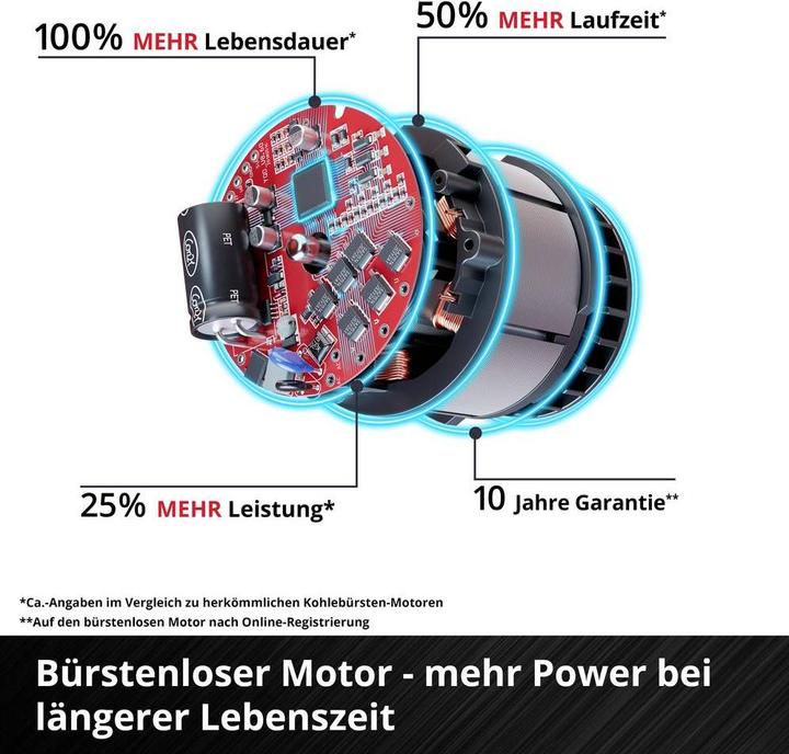 Produktbild Einhell GC-CF 18/110 Li-Solo Akku-Ventilator