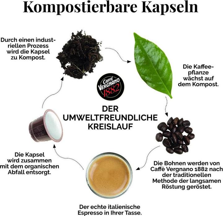 Produktbild Caffè Vergnano Arabica (1 x Port.)