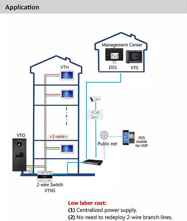 Immagine prodotto Dahua VTO4202FB-P-S2