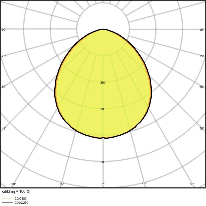 Actual product image Ledvance Flutlichtstrahler (6000 lm, IP65)