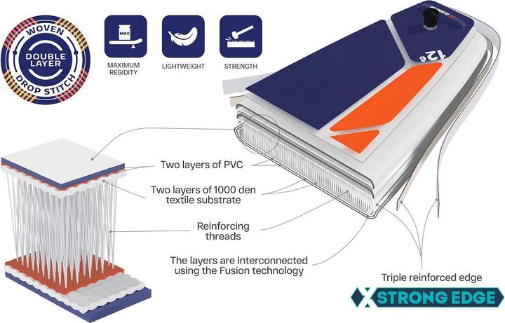 Actual product image Wüsthof SUP Board Set Elite Kids 2023 (10'6")
