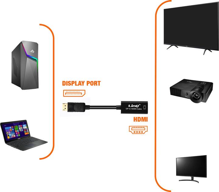 Actual product image LinQ DisplayPort / HDMI connection adapter / video cable, 23cm cable, - Black (HDMI, 15 cm)