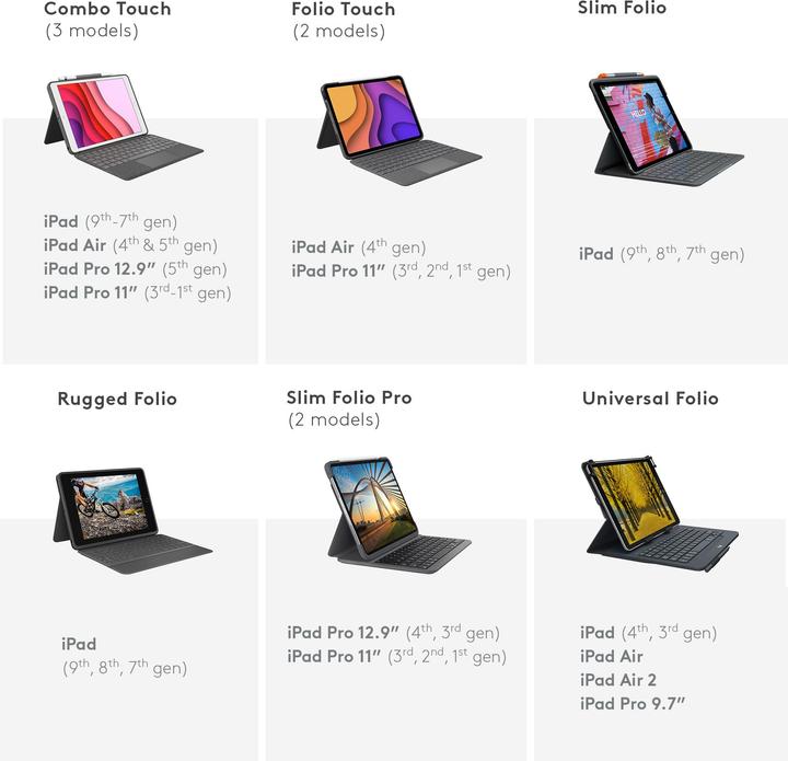 Actual product image Logitech Combo Touch (CH, iPad Pro 12.9 2021 (5th Gen), iPad Pro 12.9 2022 (6th Gen))
