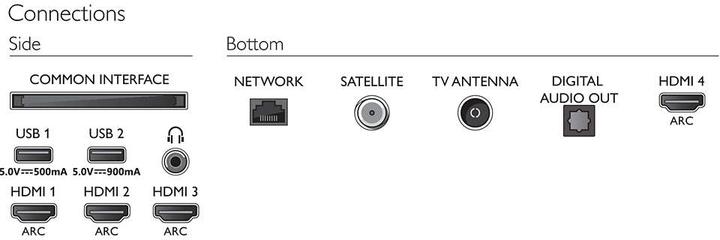 Actual product image Philips 65OLED865/12 (65", OLED, 4K)