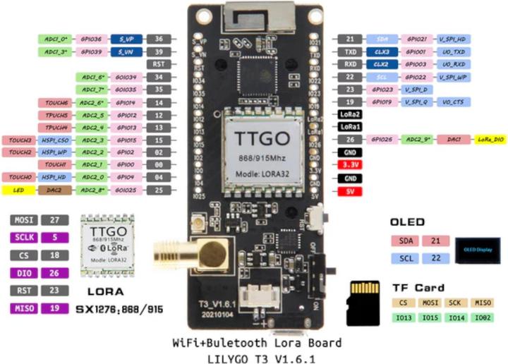 Actual product image Lilygo TTGO LoRa32 433MHz 0.96 inch OLED display with LoRa, Bluetooth and Wi-Fi