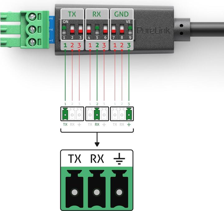 Productafbeelding Puretools Kabel PTM-RS100 RS-232 (USB-uitbreidingen)