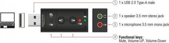 Actual product image Delock USB Sound Adapter 7.1 (USB 2.0)