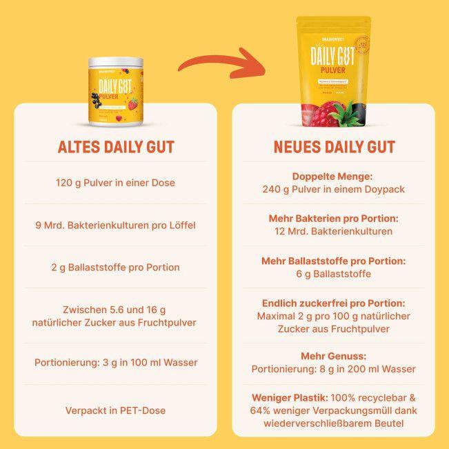 Immagine prodotto Braineffect Daily Gut Pulver (1 Pezzo/i, Polvere, 240 g)