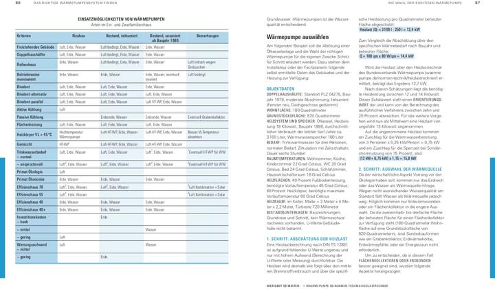 Produktbild Wärmepumpen für Heizung und Warmwasser (Deutsch, Hans-Jürgen Seifert, 2022)