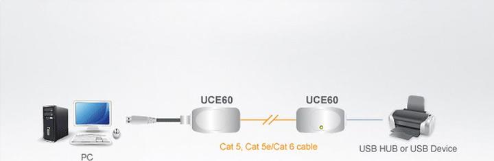 Image du produit Aten Uce60 (60 m, USB 1.0)