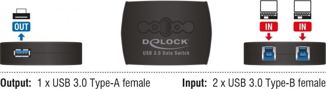 Produktbild Delock USB Sharing Switch