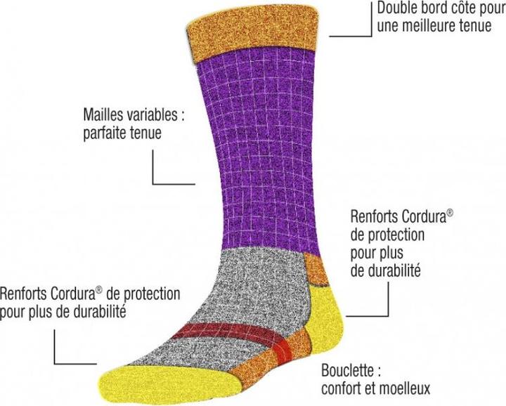 Actual product image Estex Work socks (47 - 50)